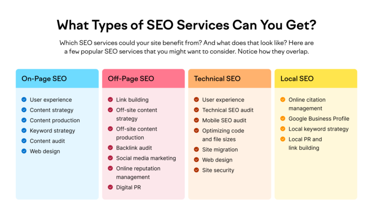 Which type of SEO available in Market?