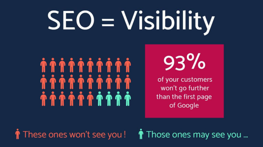 SEO is Important for Businesses in 2025