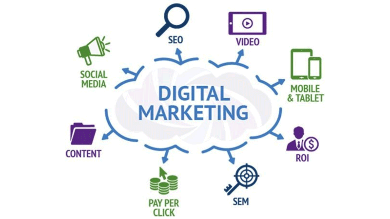 Digirtal marketing