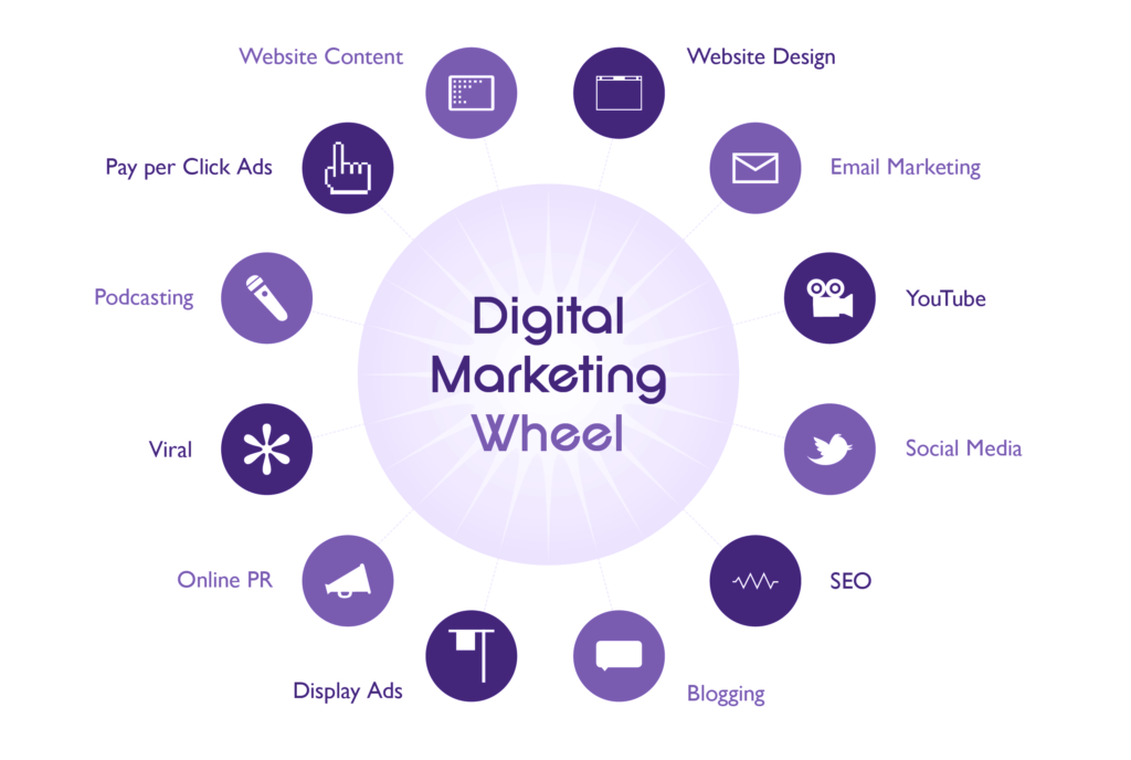 Digital Marketing
