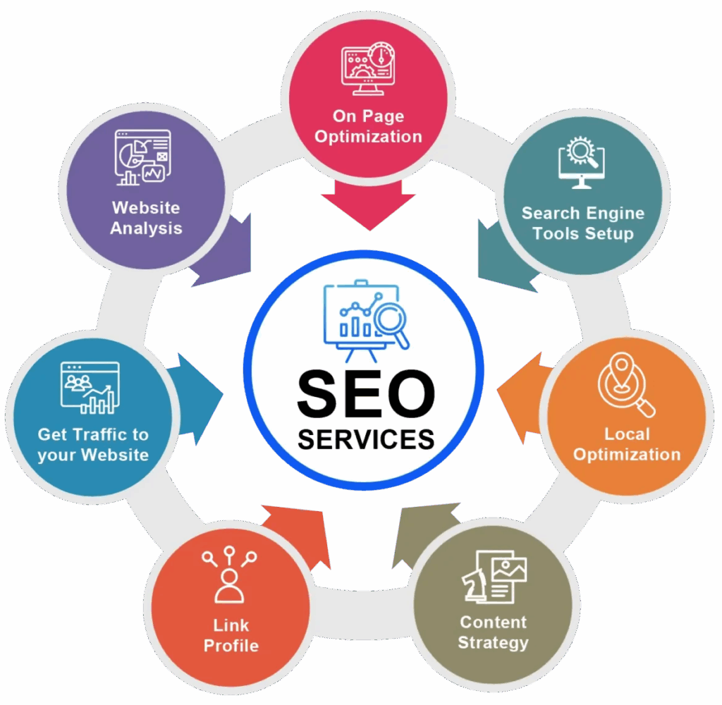 SEO Services