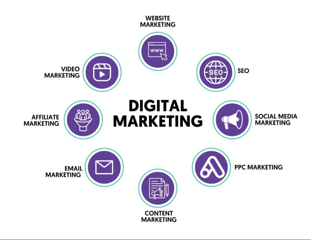 Digital Marketing Agency