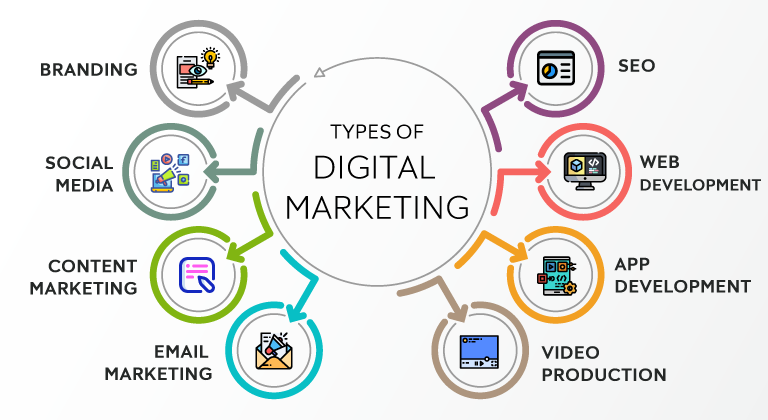 Digital Marketing