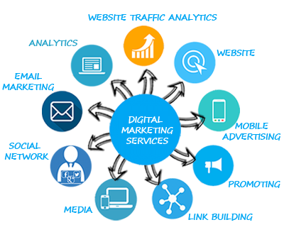 Digital Marketing