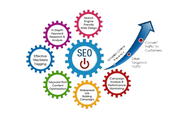 Local SEO Agency