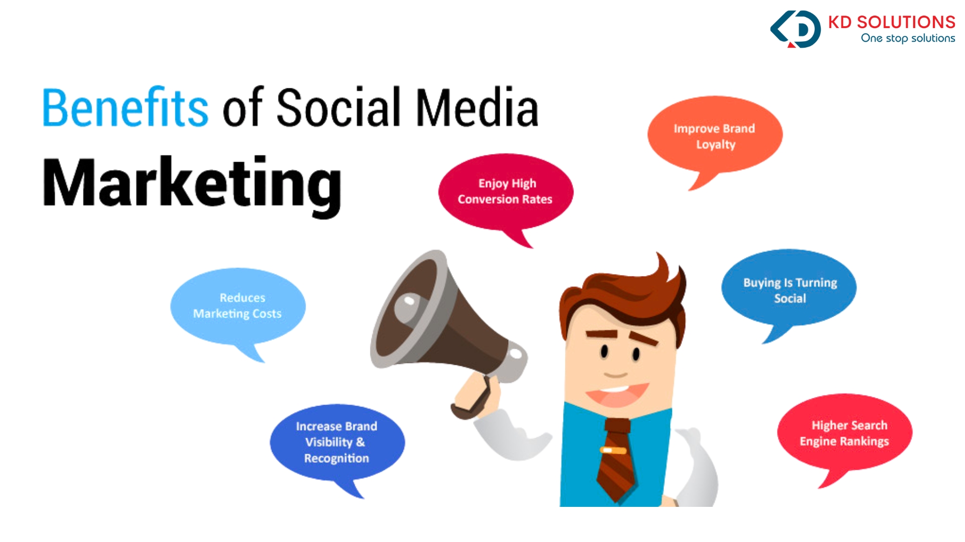 Social Media Marketing Solutions
