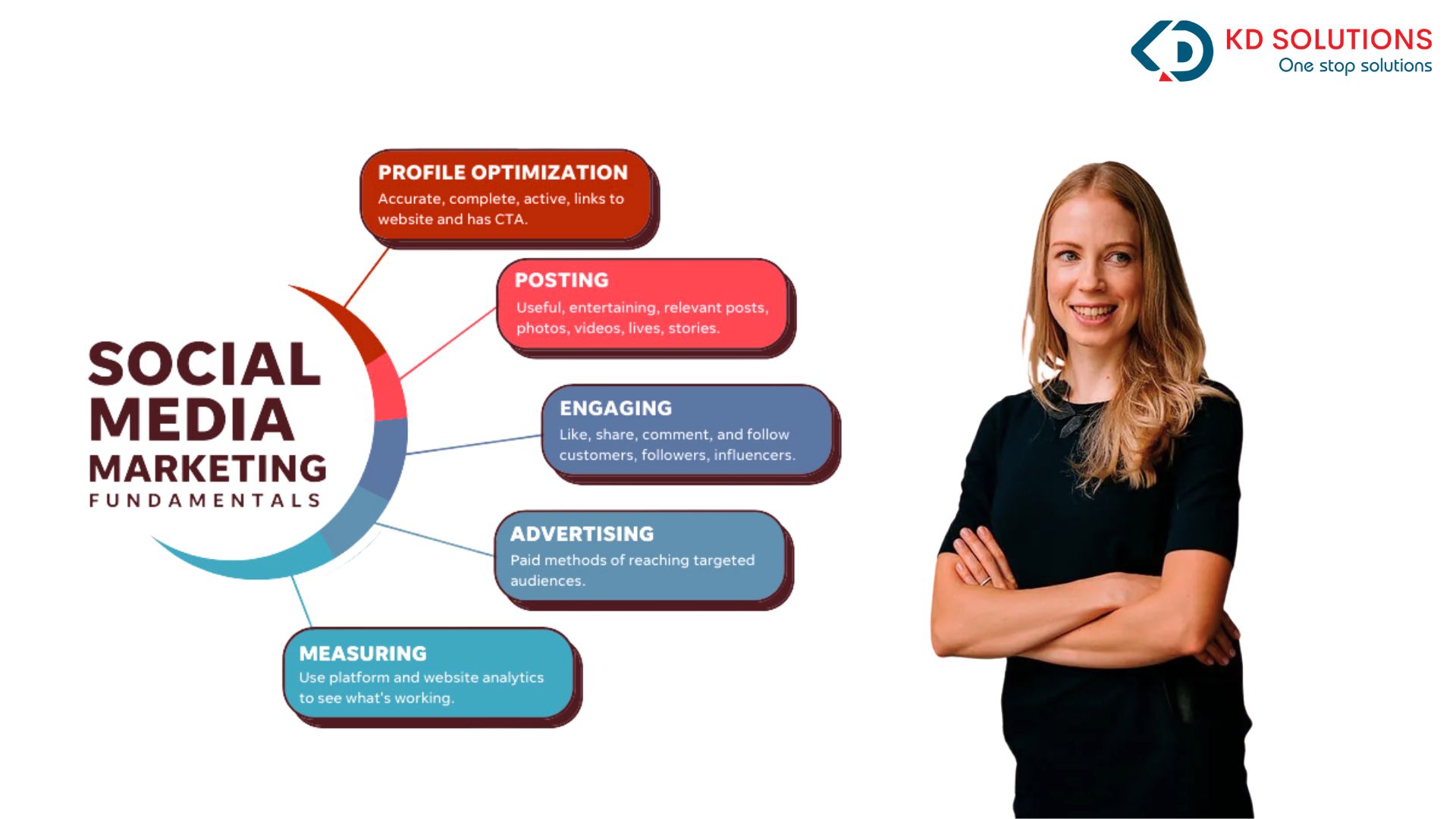 Social Media Marketing Solutions