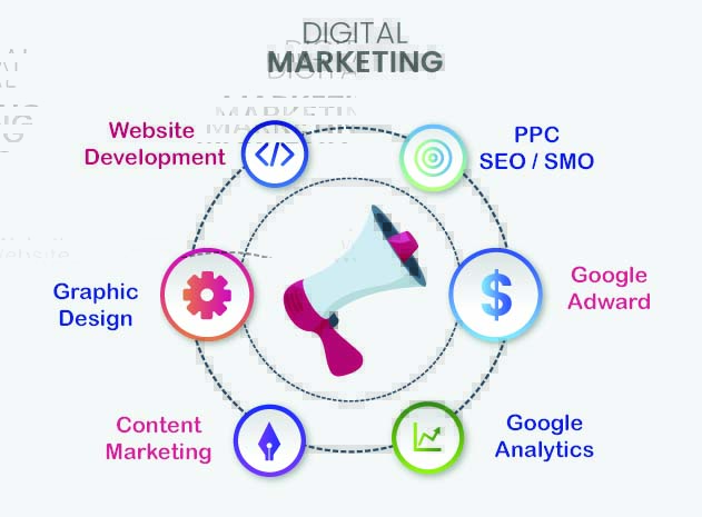 Digital Marketing in india