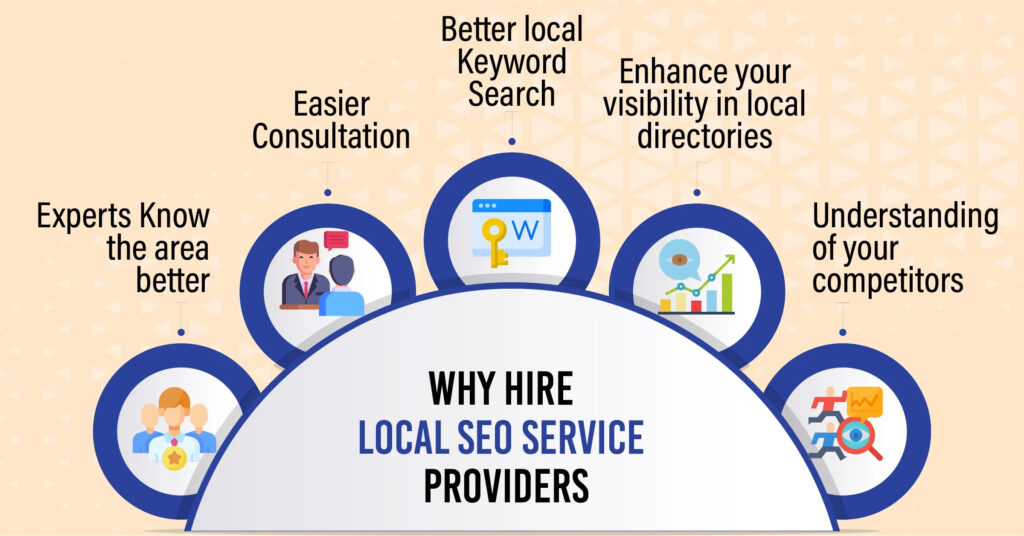 SEO Agency