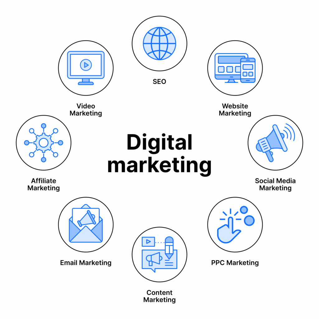 Digital Marketing