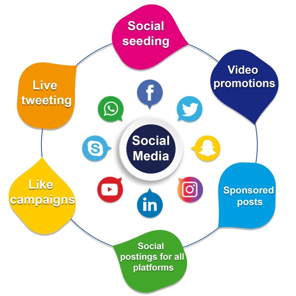 social media marketing services
