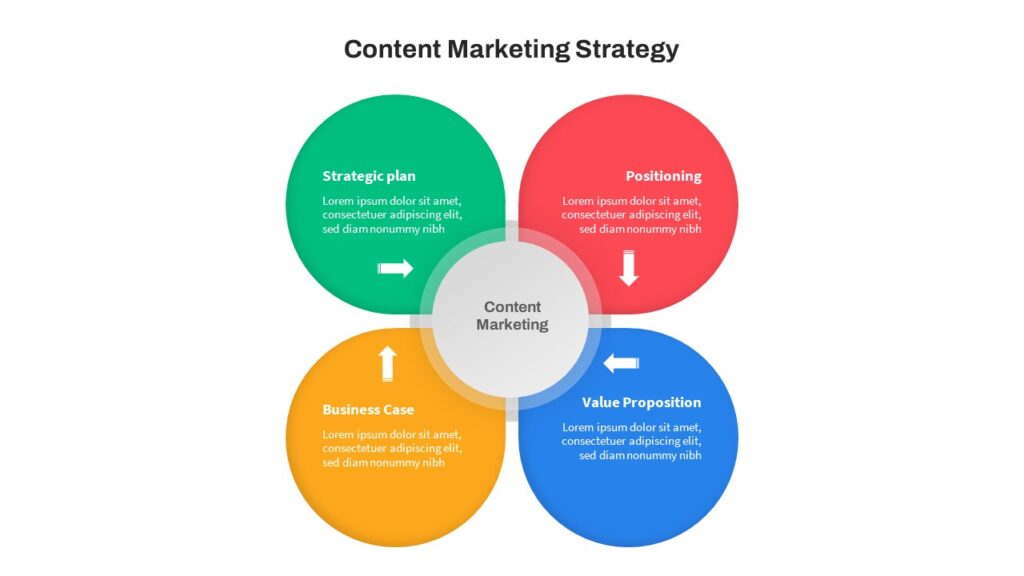 Content Marketing