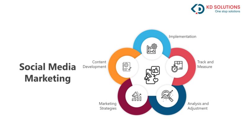 Social Media Marketing Company: Grow Your Brand with KD Solutions