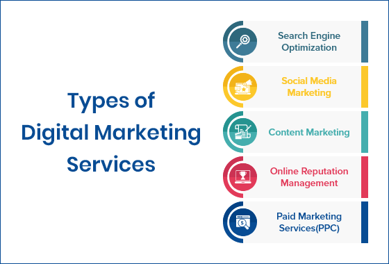 Types of Digital Marketing Services