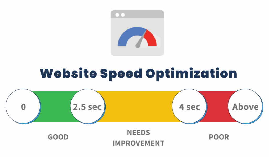 Website Speed