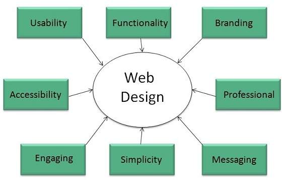 internet web design