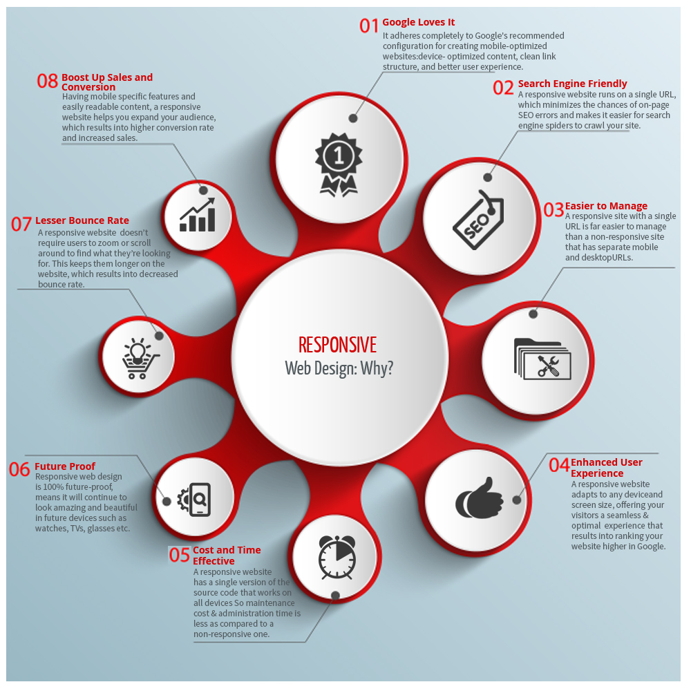 responsive web design