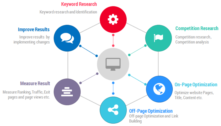 seo strategy