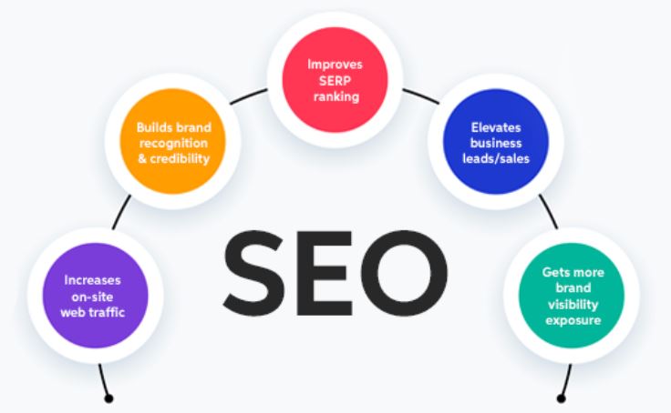 SEO Strategy